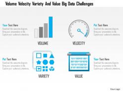 Volume velocity variety and value big data challenges ppt slides