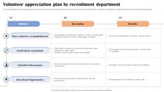 Volunteer Appreciation Plan By Recruitment Department