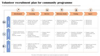 Volunteer Recruitment Plan For Community Programme