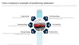 Volvo Companys Example Of Positioning Statement Steps For Creating A Successful Product