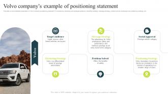 Volvo Companys Example Of Positioning Statement Successful Product Positioning Guide