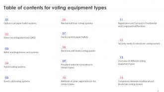 Voting Equipment Types Powerpoint Ppt Template Bundles Professional Impactful
