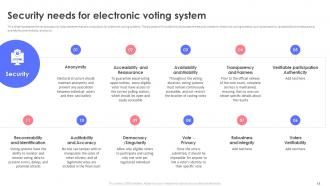 Voting Equipment Types Powerpoint Ppt Template Bundles Captivating Impactful