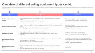 Voting Equipment Types Powerpoint Ppt Template Bundles Engaging Impactful