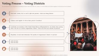 Voting Process Voting Districts Electoral Systems Ppt Slides Picture