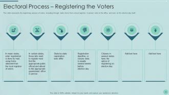 Voting System IT Powerpoint Presentation Slides | Presentation Graphics ...