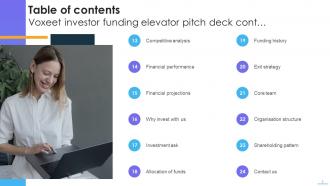 Voxeet Investor Funding Elevator Pitch Deck Ppt Template Ideas Impressive
