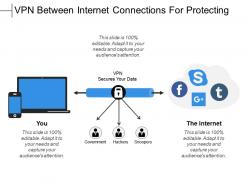 Vpn between internet connections for protecting