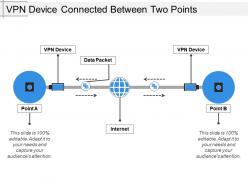 Vpn Device Connected Between Two Points