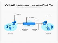 Vpn tunnel architecture connecting corporate and branch office