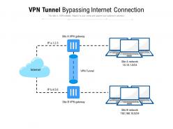 Vpn tunnel bypassing internet connection