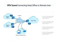 Vpn tunnel connecting head office to remote user