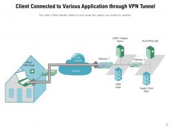 VPN Tunnel Structure Architecture Corporate Internet Connection Servers Network