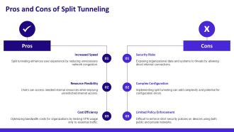 VPN Tunnel Vs Split Tunnel Key Differences PPT PowerPoint AT Template Downloadable