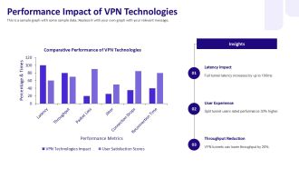 VPN Tunnel Vs Split Tunnel Key Differences PPT PowerPoint AT Ideas Downloadable