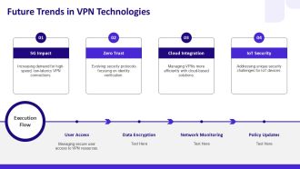 VPN Tunnel Vs Split Tunnel Key Differences PPT PowerPoint AT Customizable Downloadable