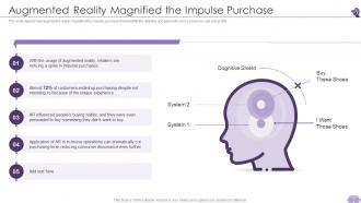 VR And AR Augmented Reality Magnified The Impulse Purchase Ppt Infographic