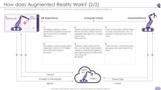VR And AR How Does Augmented Reality Work Ppt Summary Picture
