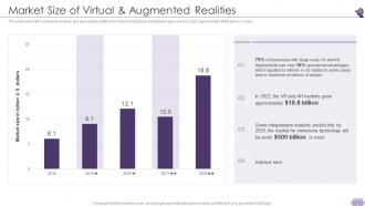 VR And AR Market Size Of Virtual And Augmented Realities Ppt Professional Brochure