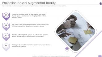 VR And AR Projection Based Augmented Reality Ppt Inspiration Structure