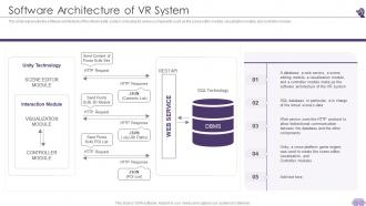 VR And AR Software Architecture Of VR System Ppt Inspiration Format Ideas