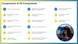 VR Components Powerpoint Ppt Template Bundles Images Multipurpose