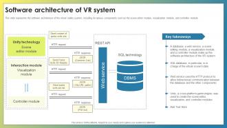 Vr Components Software Architecture Of Vr System Ppt Show Example Introduction