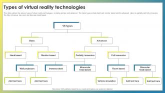 Vr Components Types Of Virtual Reality Technologies Ppt Show Designs Download