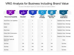 Vrio analysis for business including brand value