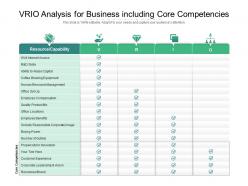 VRIO Analysis For Business Including Core Competencies