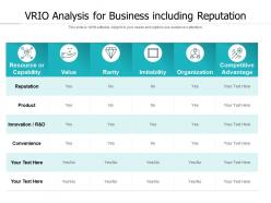 Vrio analysis for business including reputation