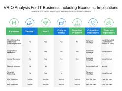 VRIO Analysis For IT Business Including Economic Implications