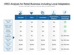 Vrio analysis for retail business including local adaptation