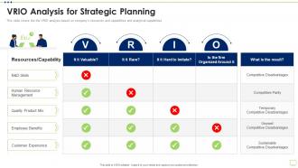 VRIO Analysis For Strategic Planning Business Strategy Best Practice Tools