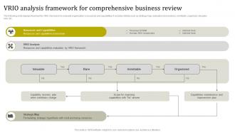 Vrio Analysis Framework For Comprehensive Business Review