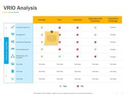Vrio analysis management ppt powerpoint presentation summary graphics