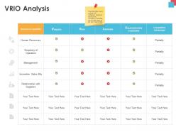 Vrio analysis suppliers sales mix ppt powerpoint presentation template