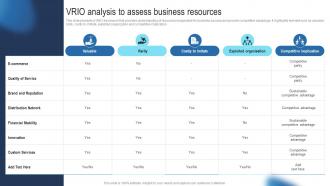 VRIO Analysis To Assess Business Guide To Develop Advertising Strategy Mkt SS V
