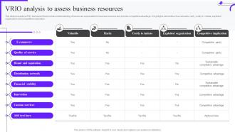 VRIO Analysis To Assess Business Resources Marketing Mix Strategy Guide Mkt Ss V