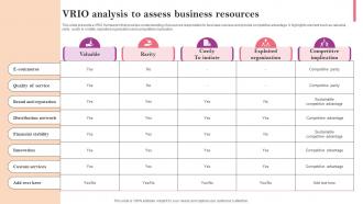 VRIO Analysis To Assess Business Resources Marketing Strategy Guide For Business Management MKT SS V