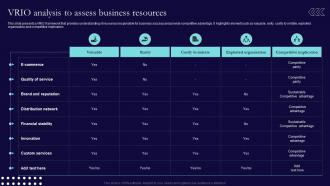 VRIO Analysis To Assess Business Resources Sales And Marketing Process Strategic Guide Mkt SS
