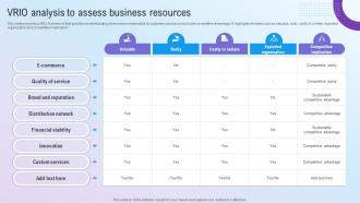 Vrio Analysis To Assess Business Resources Step By Step Guide For Marketing MKT SS V