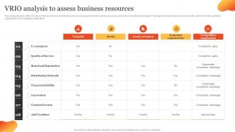 VRIO Analysis To Assess Business Resources Steps To Develop Marketing Plan MKT SS V