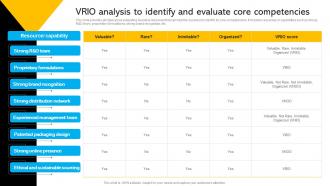 VRIO Analysis To Identify And Evaluate Core Identifying Business Core Competencies Strategy SS V