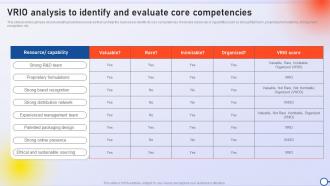 Vrio Analysis To Identify And Evaluate Core Minimizing Risk And Enhancing Performance Strategy SS V