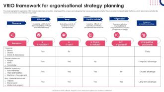 Vrio Framework For Organisational Strategy Planning