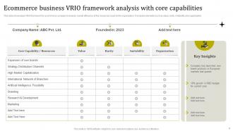 Vrio Framework Powerpoint Ppt Template Bundles