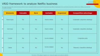 VRIO Framework To Analyze Netflix Business Marketing Strategy For Promoting Video Content Strategy SS V