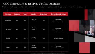 Vrio Framework To Analyze Netflix Business Netflix Strategy For Business Growth And Target Ott Market