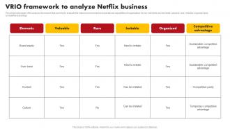 VRIO Framework To Analyze Netflix Comprehensive Marketing Mix Strategy Of Netflix Strategy SS V